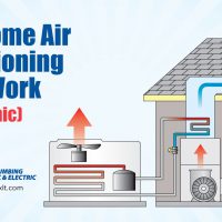 Air Conditioning Gas