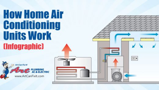 Air Conditioning Gas